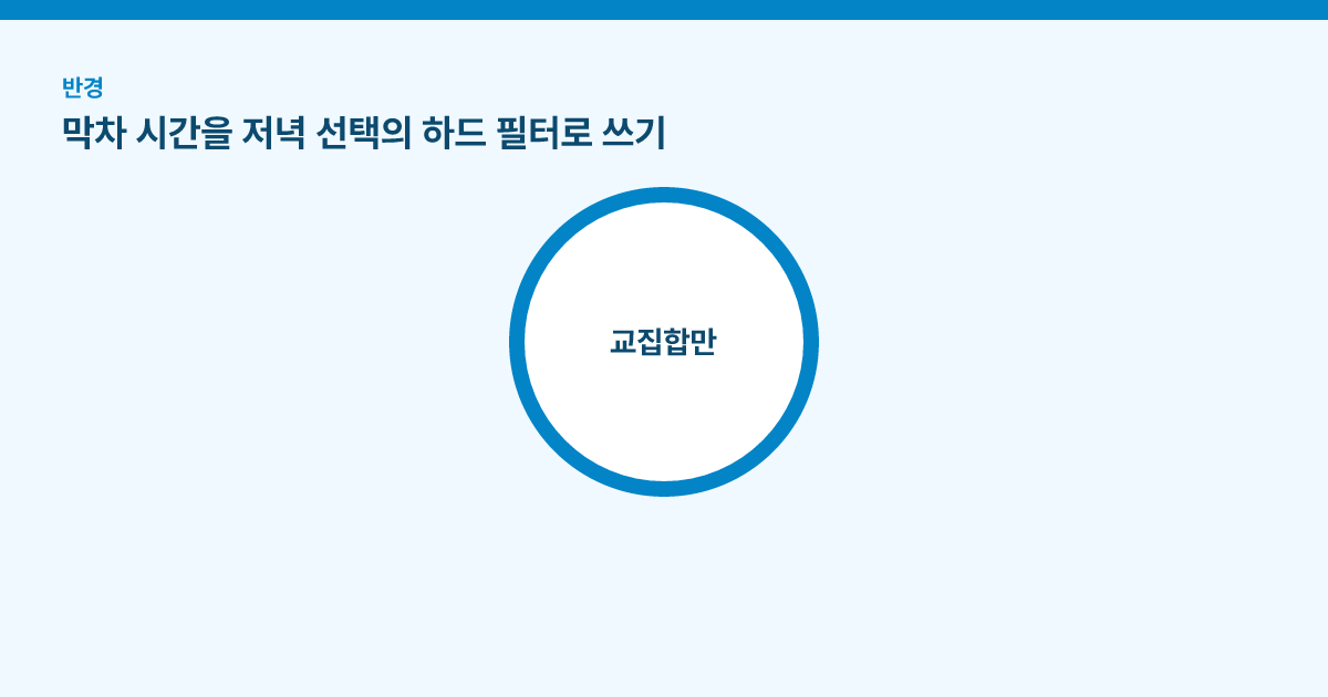 역을 중심으로 이동 시간을 그린 원