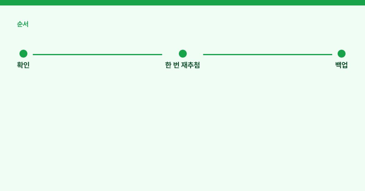 오픈·브레이크·라스트오더를 요일별로 나눈 축